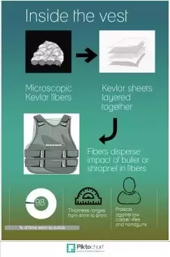 Detail Bullet Proof Vest Layers Nomer 8