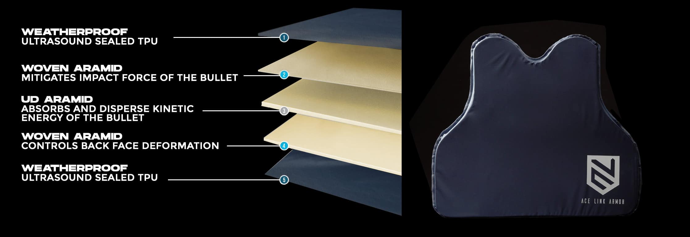 Detail Bulletproof Vest Layers Nomer 12