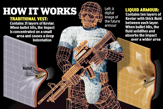 Detail Bulletproof Vest Layers Nomer 14