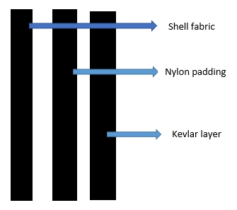 Detail Bulletproof Vest Layers Nomer 31