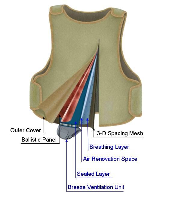 Detail Bulletproof Vest Layers Nomer 5