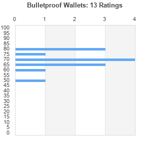 Detail Bulletproof Wallets Original Version Nomer 55