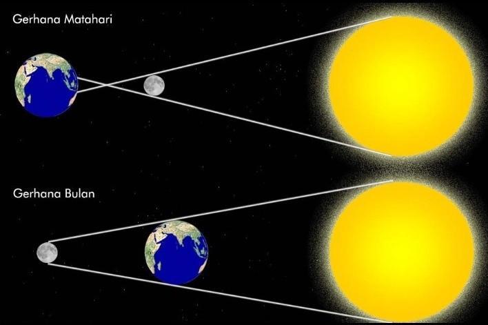 Detail Bumi Bulan Matahari Nomer 15