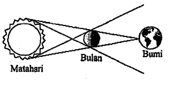 Detail Bumi Bulan Matahari Nomer 22