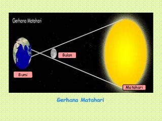 Detail Bumi Bulan Matahari Nomer 41