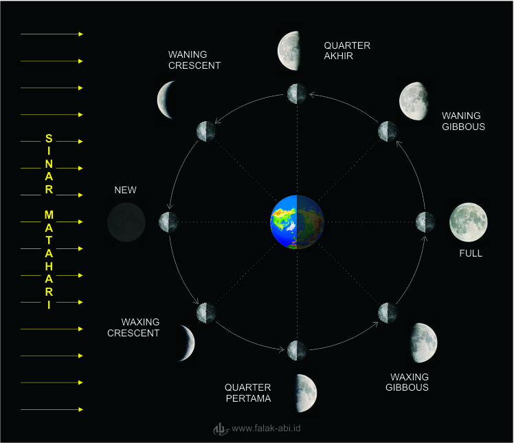 Detail Bumi Bulan Matahari Nomer 51
