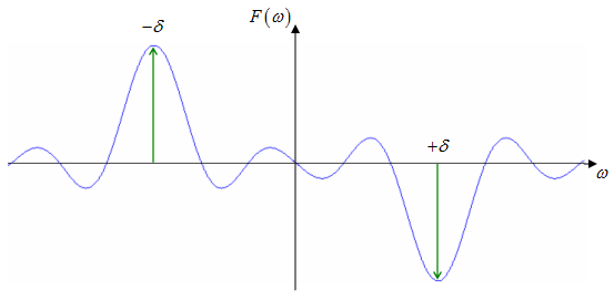 Fourier Transformation Periodische Rechteckfunktion - KibrisPDR