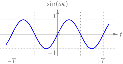 Detail Fourier Transformation Periodische Rechteckfunktion Nomer 10