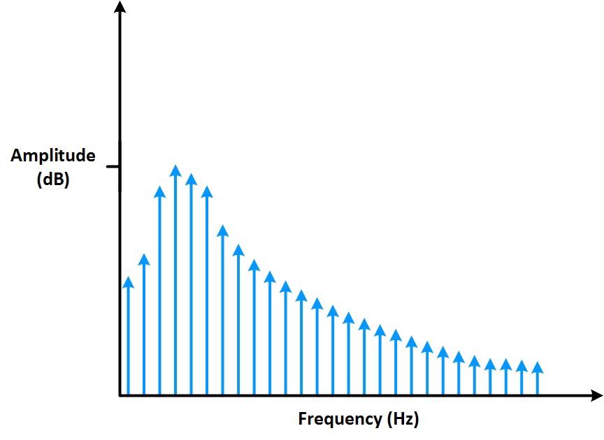 Detail Fourier Transformation Periodische Rechteckfunktion Nomer 15