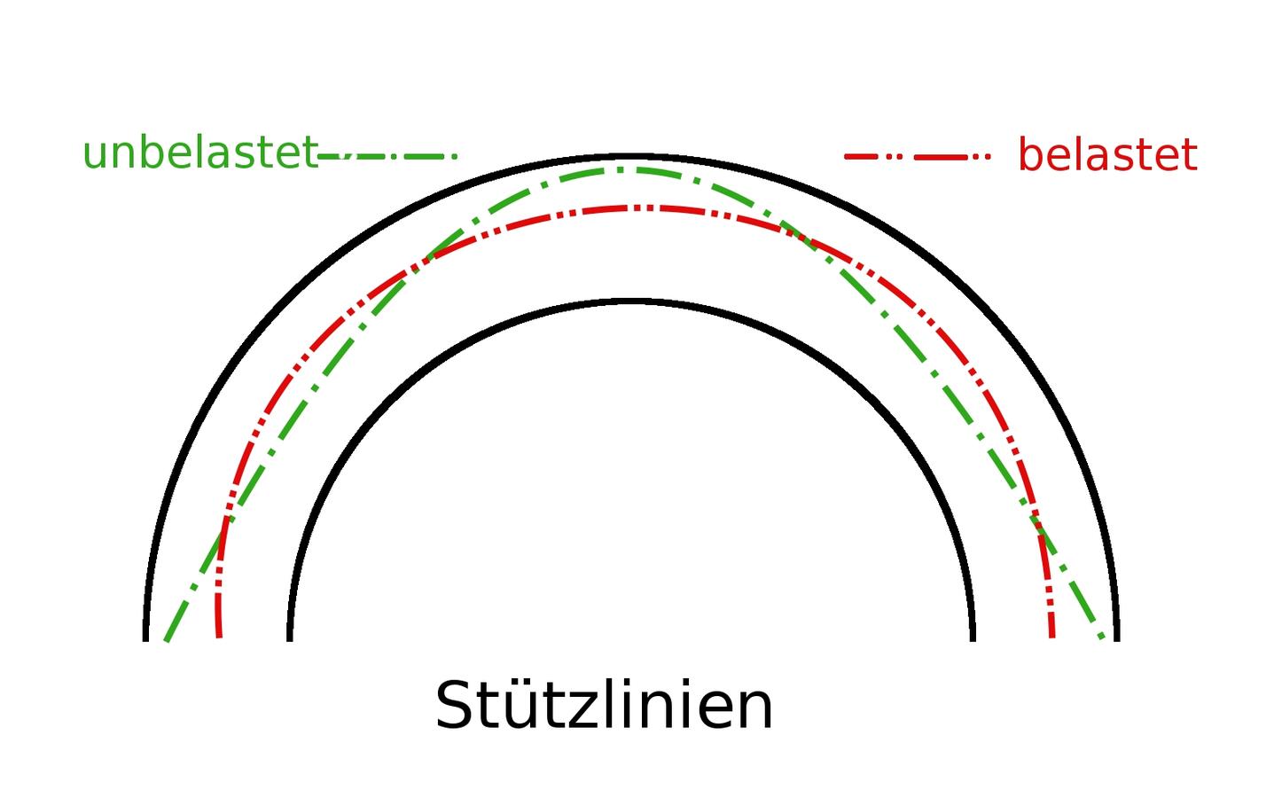 Detail Hafen Altes Rom Nomer 12