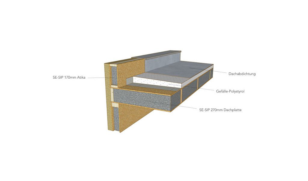 Detail Haus Aus Sip Paneelen Nomer 5