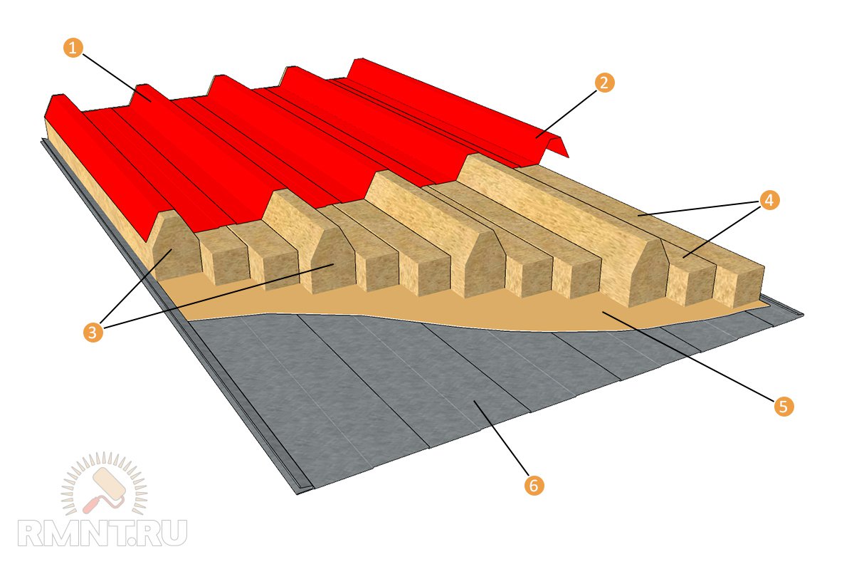 Detail Haus Aus Sip Paneelen Nomer 7