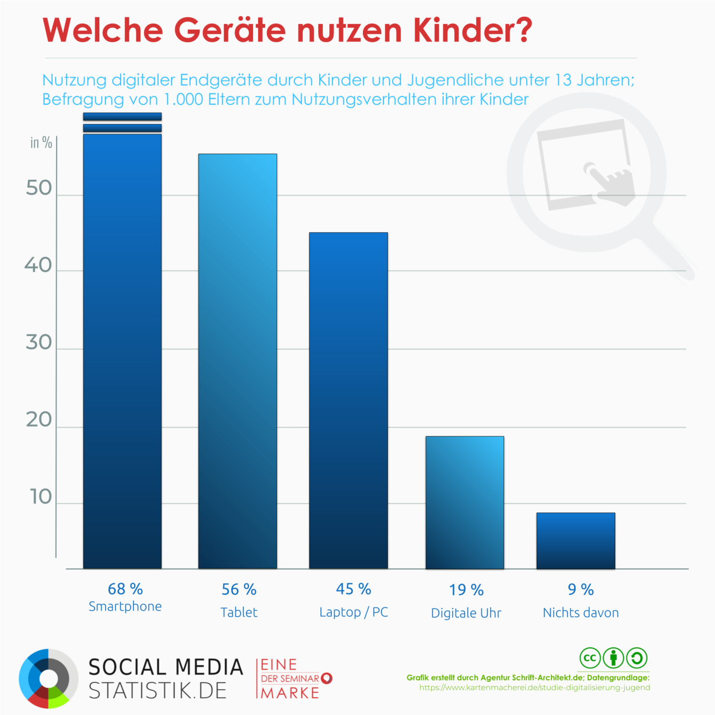 Detail Mit Kindern Zeit Verbringen Nomer 3