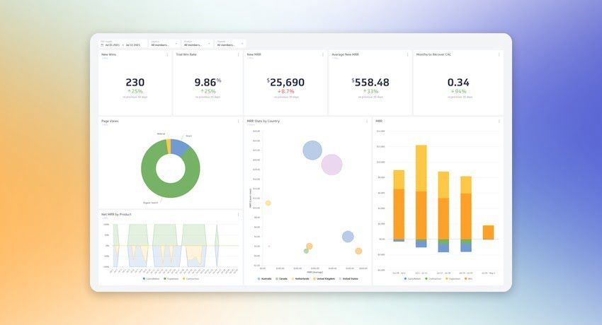 Workflow Dashboard Design - KibrisPDR