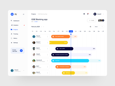 Detail Workflow Dashboard Design Nomer 2