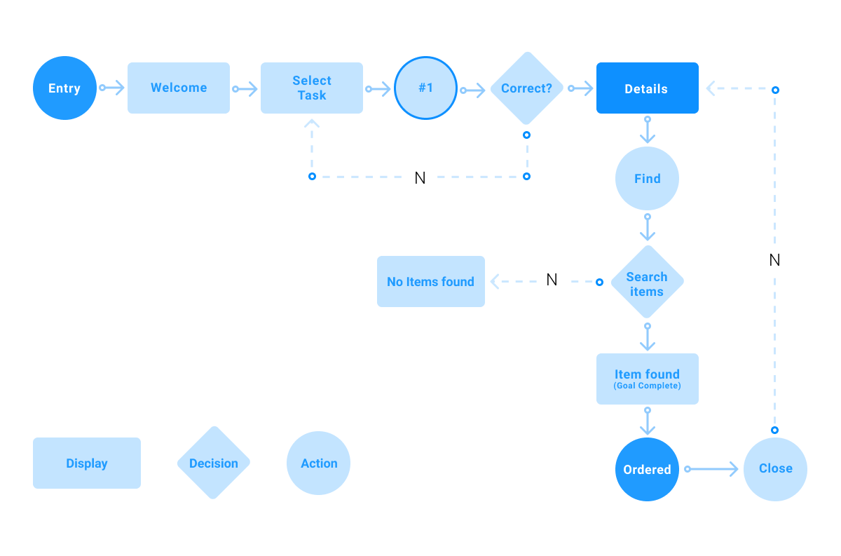 Detail Workflow Dashboard Design Nomer 5