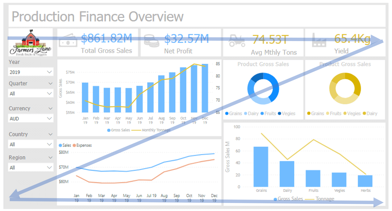 Detail Workflow Dashboard Design Nomer 7