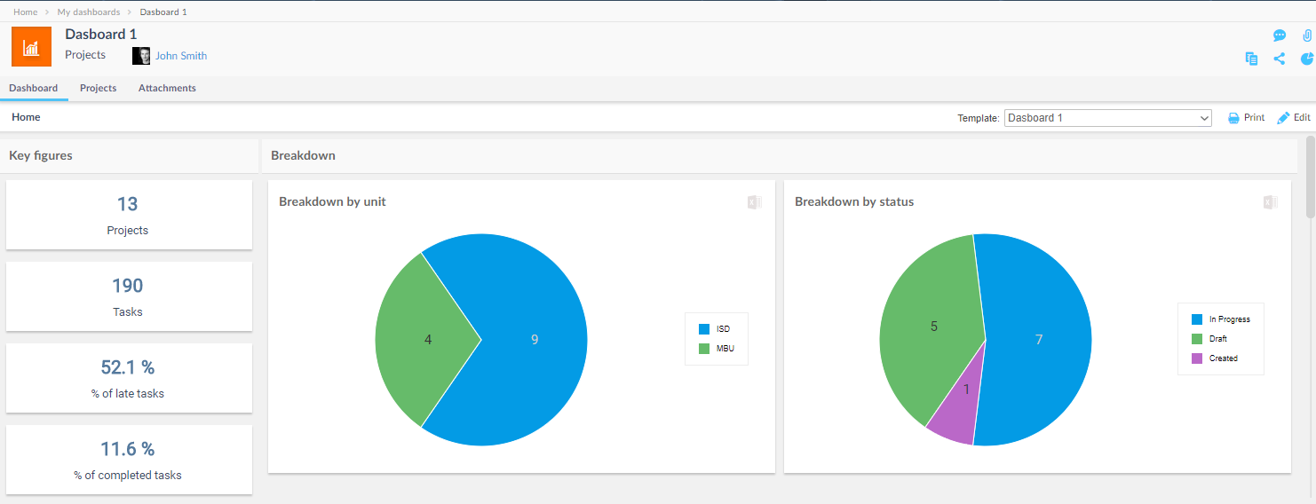 Detail Workflow Dashboard Design Nomer 8