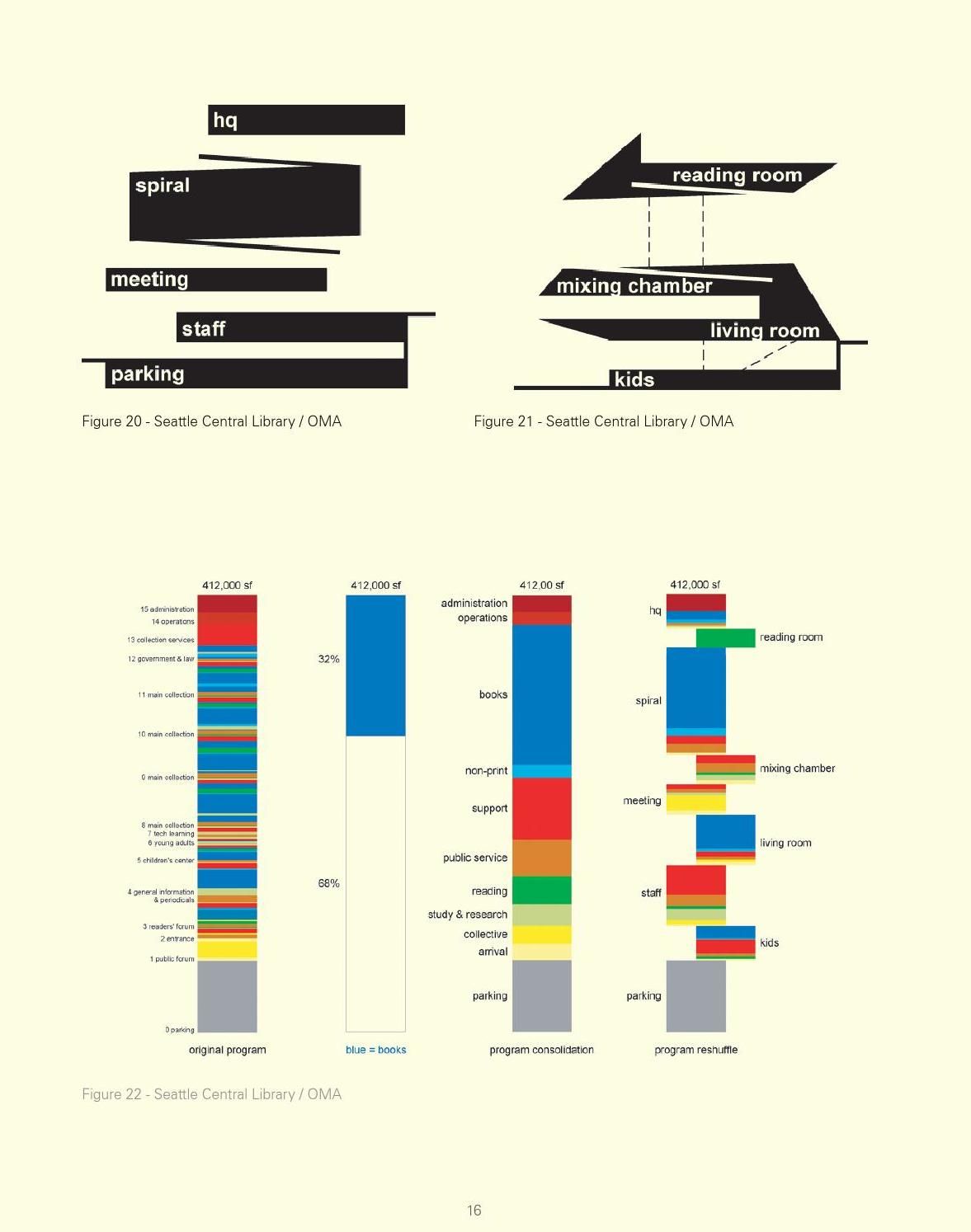 Detail Organigramm Architektur Nomer 16