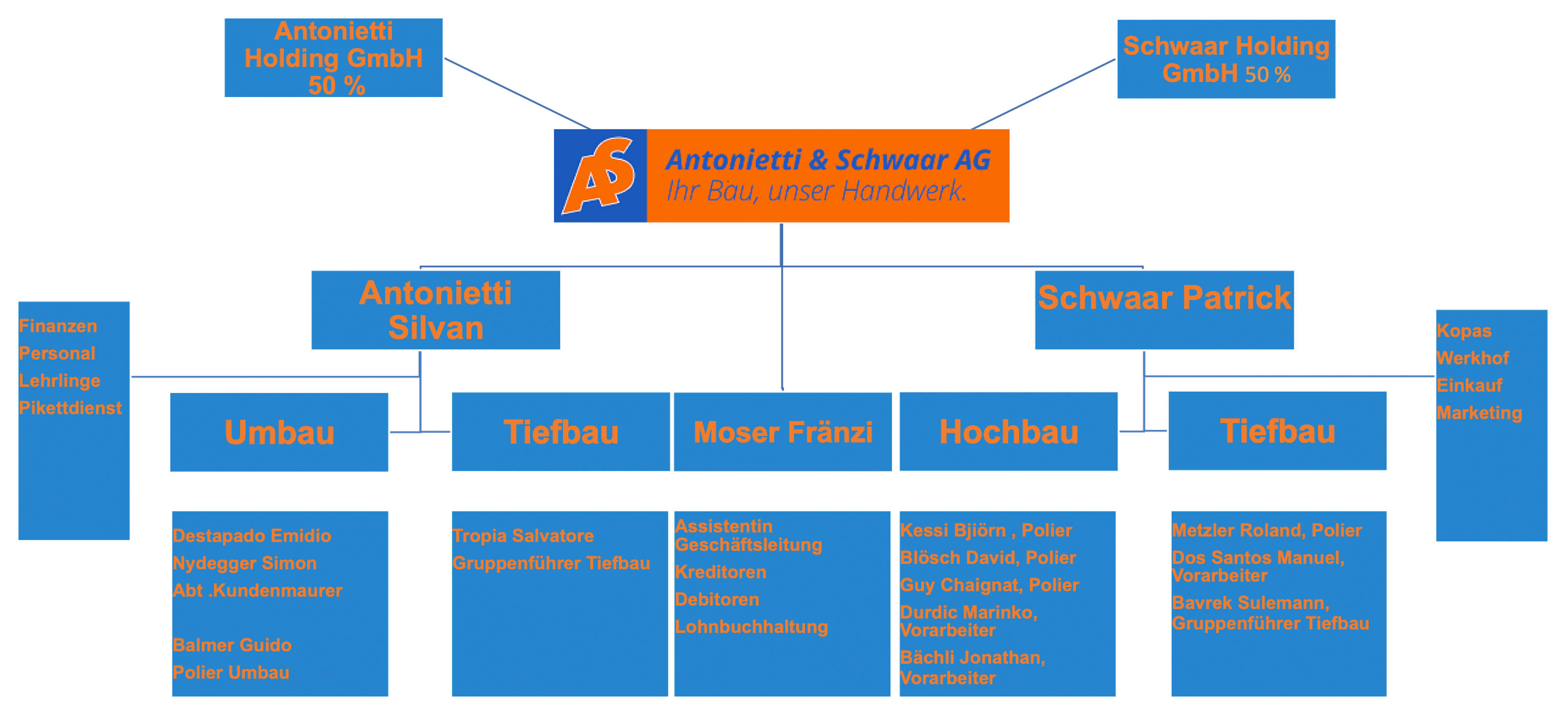 Detail Organigramm Architektur Nomer 6