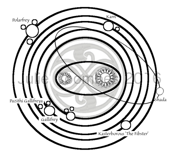 Detail Orrery Solar System Nomer 15