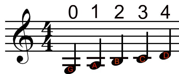 String Violin Chart - KibrisPDR
