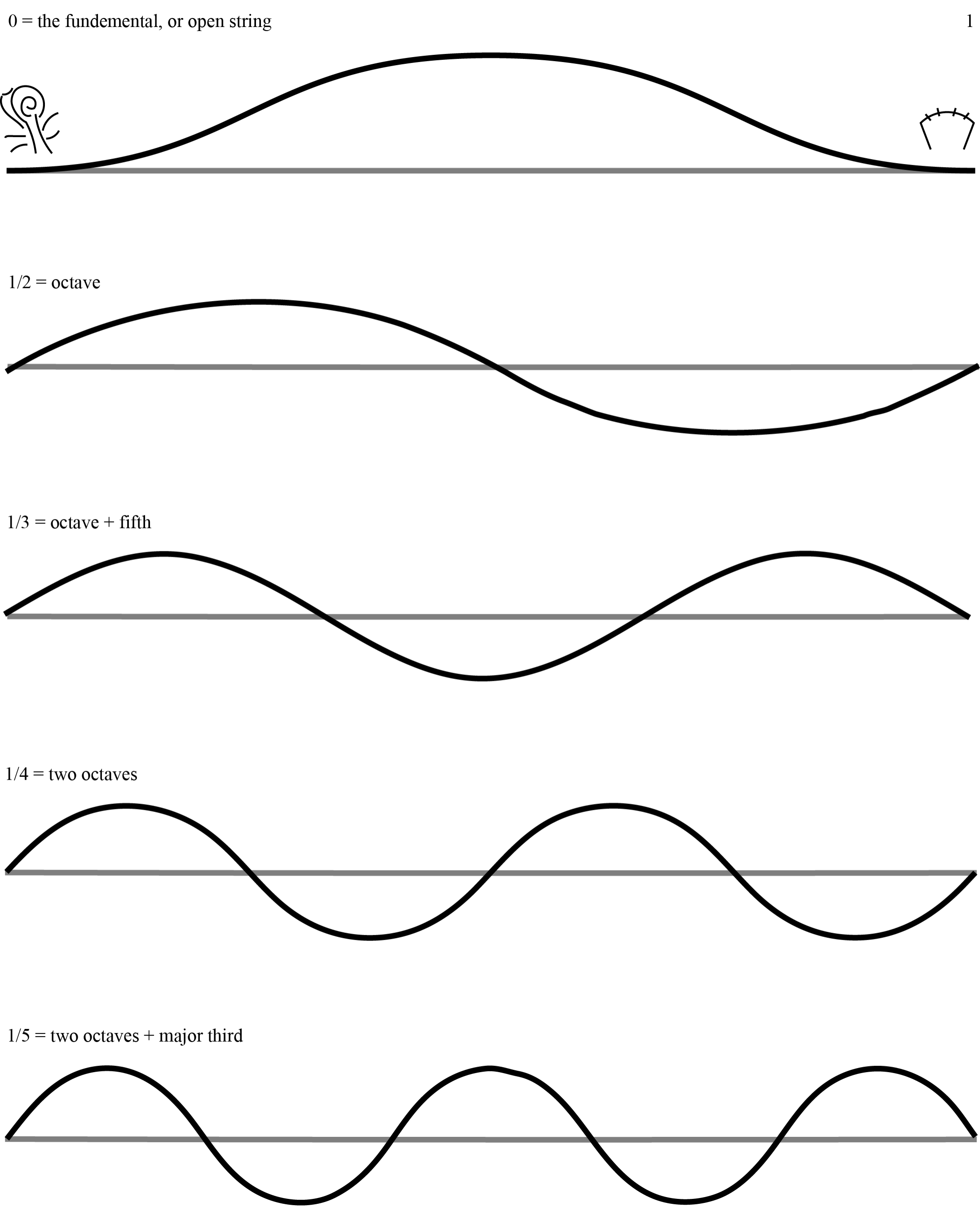 Detail String Violin Chart Nomer 12