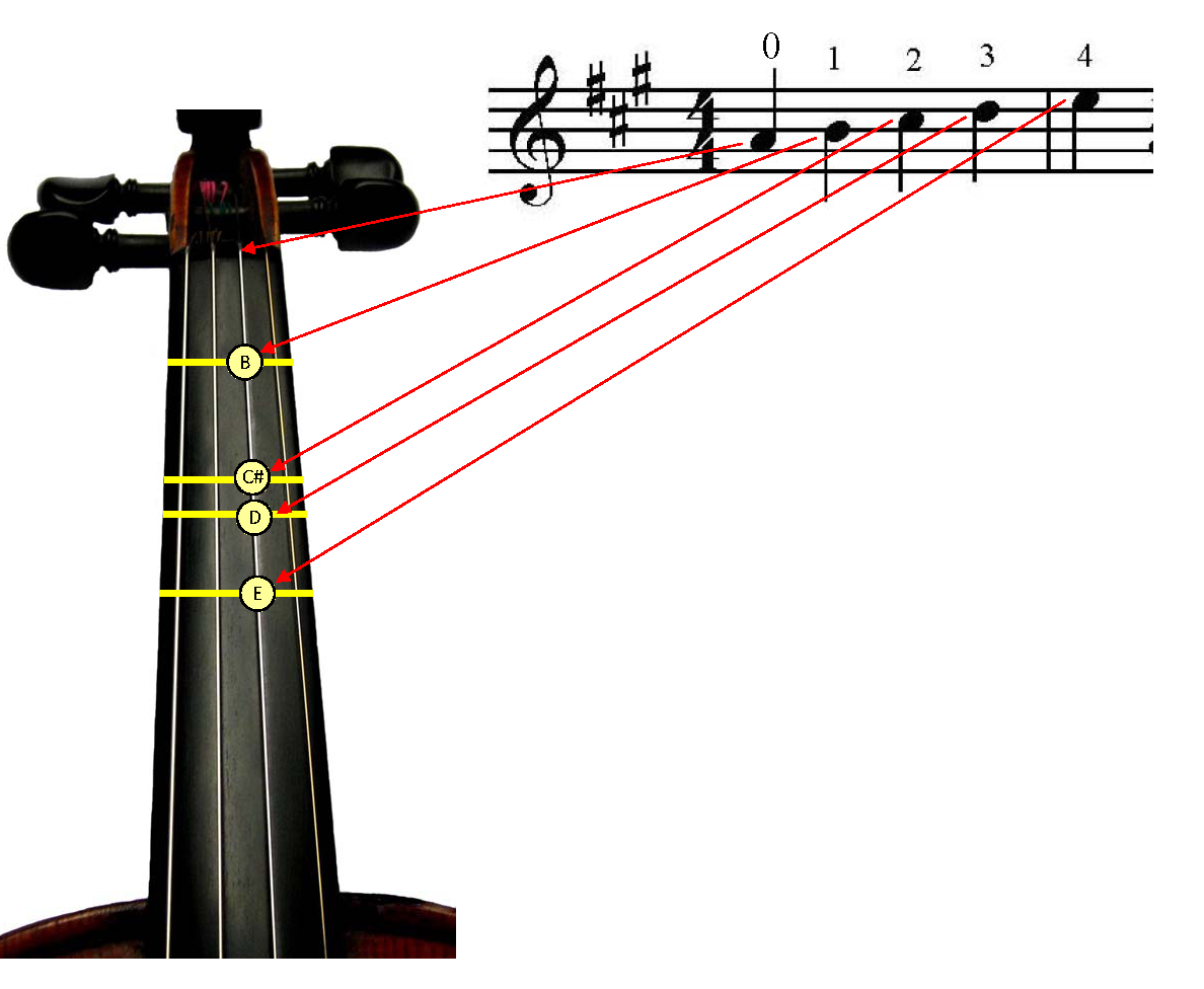 Detail String Violin Chart Nomer 3