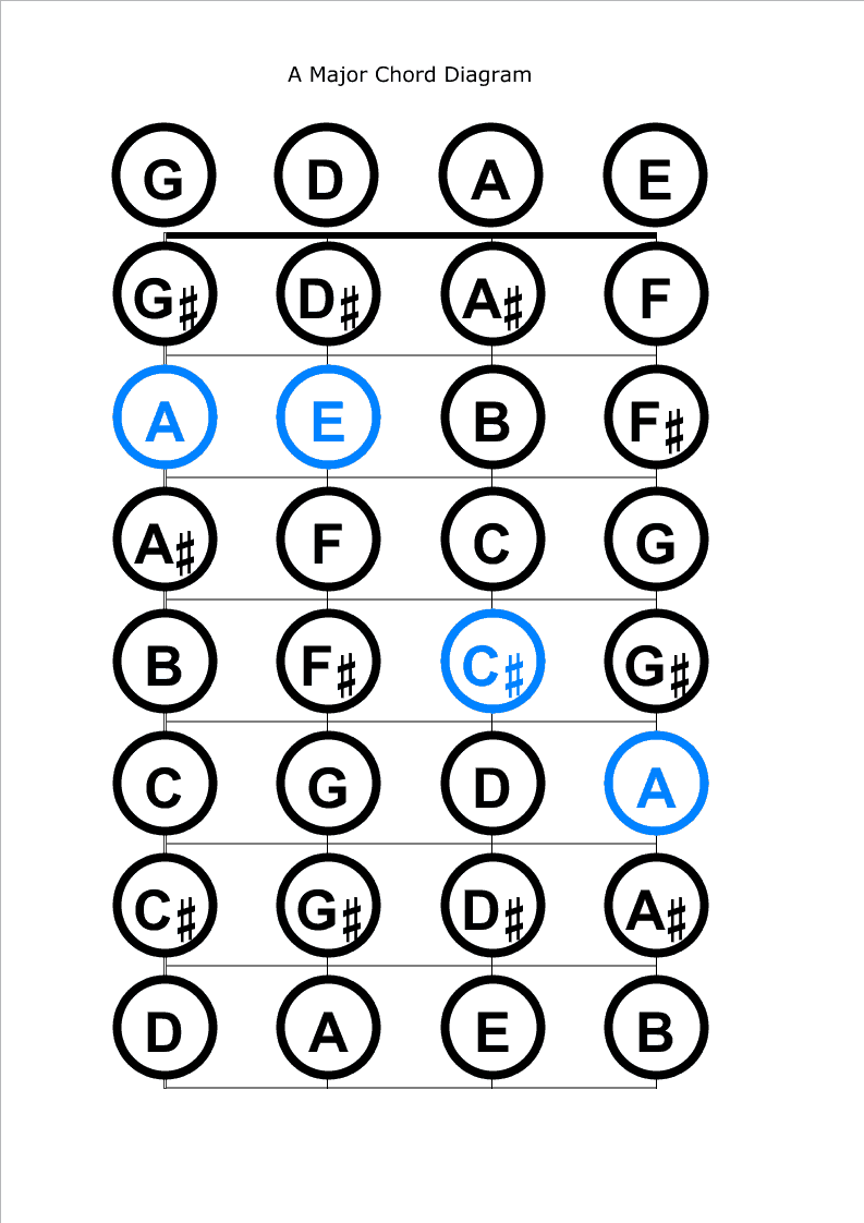 Detail String Violin Chart Nomer 6