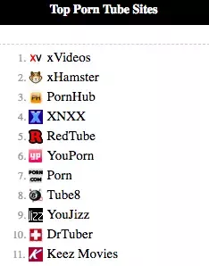 Detail Free P Websites Nomer 7