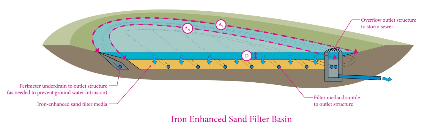 Detail Sandfilter Schema Nomer 5