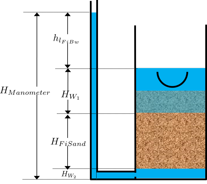 Detail Sandfilter Schema Nomer 8