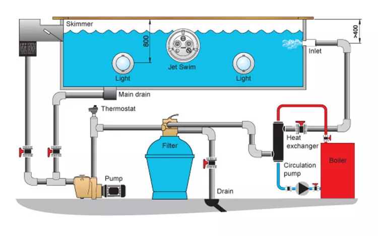 Detail Sandfilter Schema Nomer 9