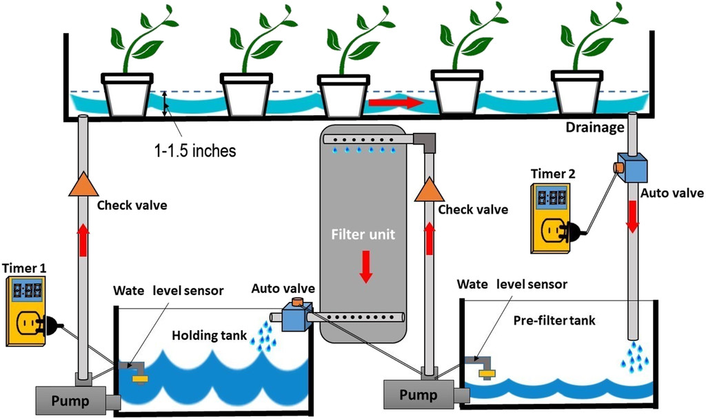 Detail Sandfilter Schema Nomer 15