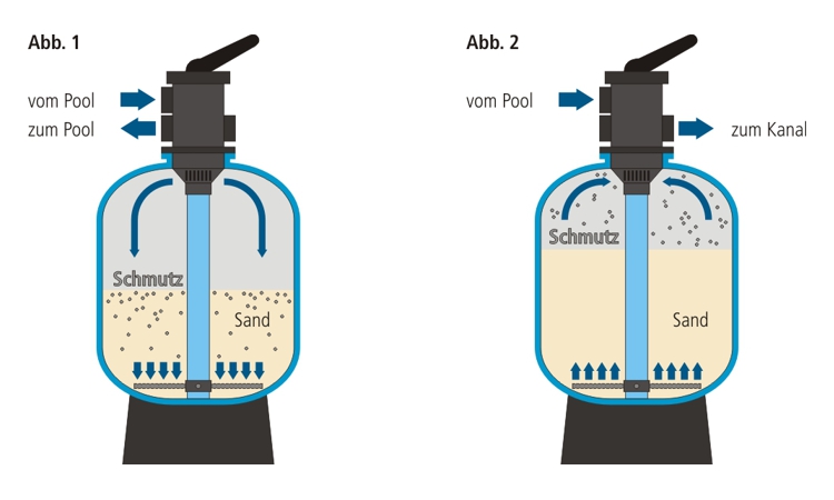 Detail Sandfilter Schema Nomer 3