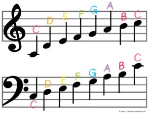 Detail Free Pictures Of Music Notes Nomer 53