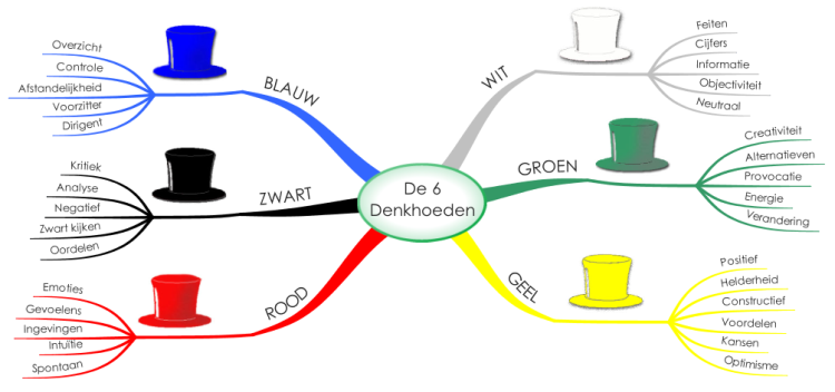 Detail Mindmap Energie Nomer 14