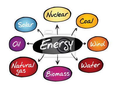 Detail Mindmap Energie Nomer 3