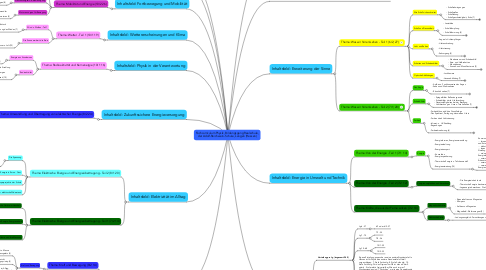 Detail Mindmap Energie Nomer 7