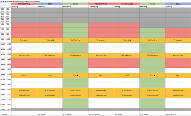 Detail Wochenplan Vorlage Kinder Nomer 6