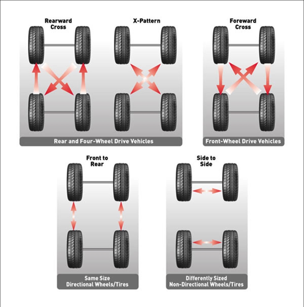 Detail Free Tire Images Nomer 48