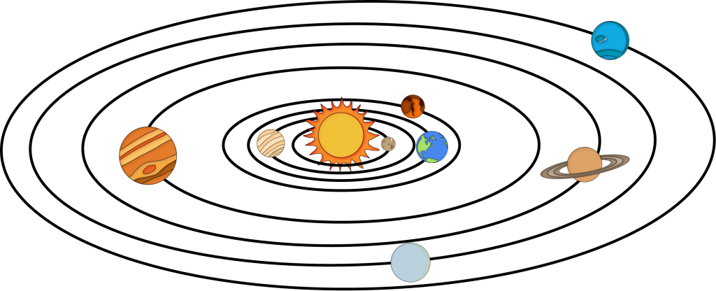 Solar System - KibrisPDR