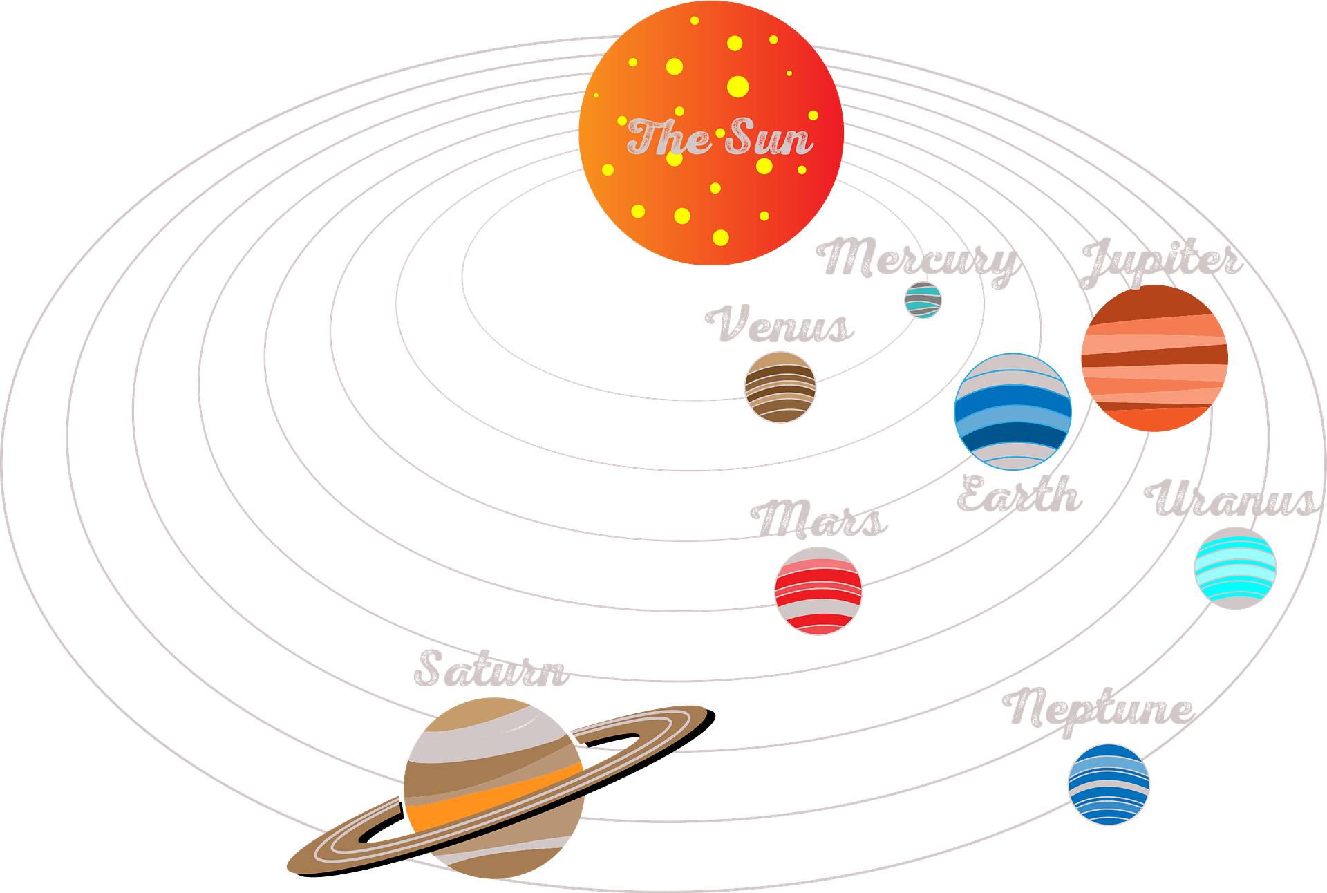 Detail Solar System Nomer 7