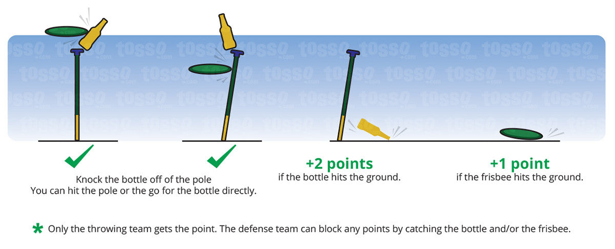 Detail Frisbee Bottle Pole Game Nomer 9