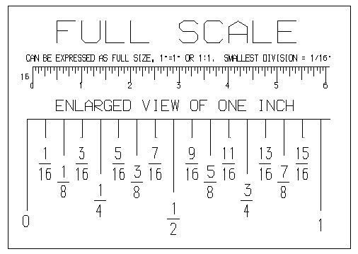 Detail Full Size Ruler Image Nomer 52