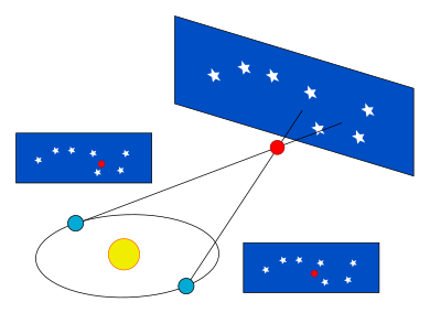 Detail Bewegung Der Sonne Nomer 8