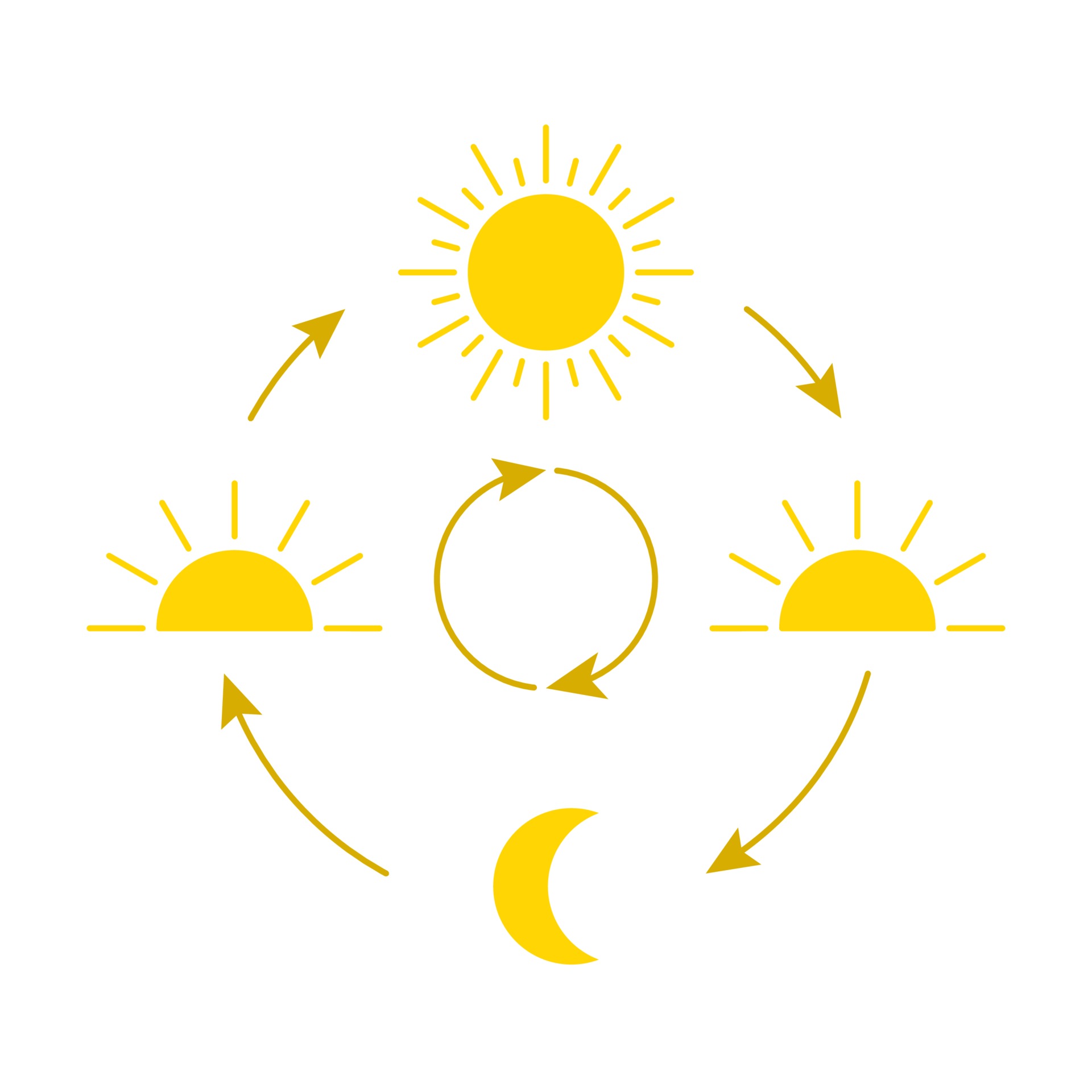 Detail Bewegung Der Sonne Nomer 10