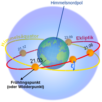Detail Bewegung Der Sonne Nomer 13