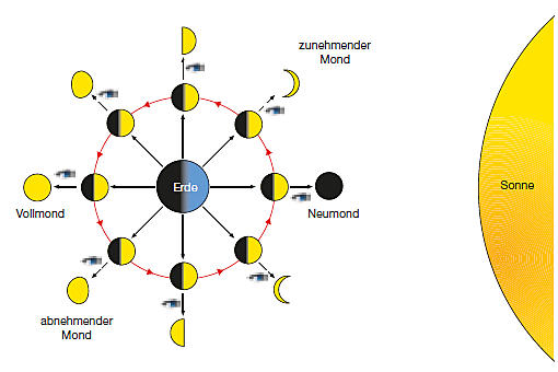 Detail Bewegung Der Sonne Nomer 4