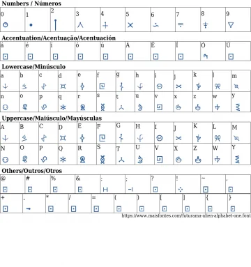 Detail Futurama Alien Language Font Nomer 45